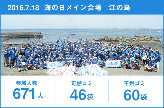 参加人数_671人・可燃ごみ(45L)_46袋・不燃ごみ(30L)_60袋
