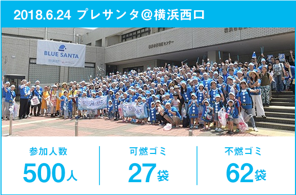 参加人数_500人・可燃ごみ(45L)_27袋・不燃ごみ(30L)_62袋