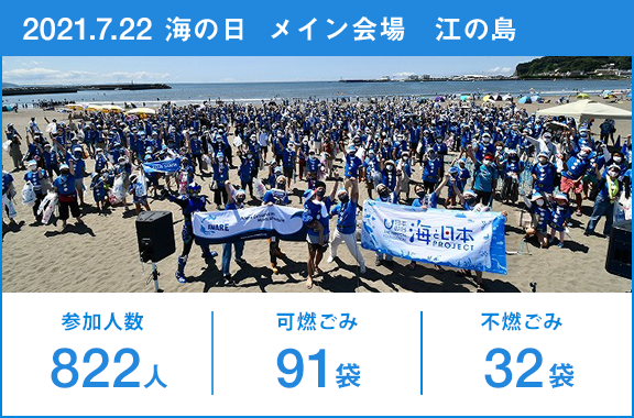 参加人数_822人・可燃ごみ_91袋・不燃ごみ_32袋